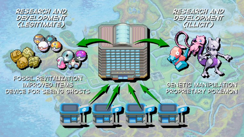 Illustration for article titled Mon is the measure of all things: Unraveling Pokémon’s utopian economy